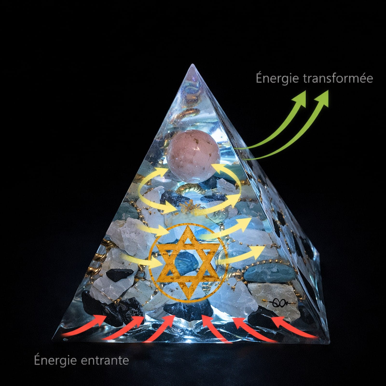 L'alchimie de l'orgonite